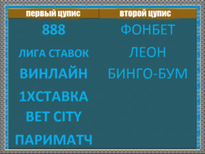 Первый и Второй ЦУПИС Первый и Второй ЦУПИС
